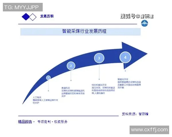 机械创新与智能化发展趋势：未来工业革命的核心动力与挑战