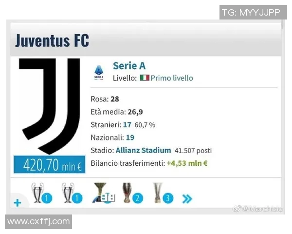 近期意甲球队身价调整与转会动向